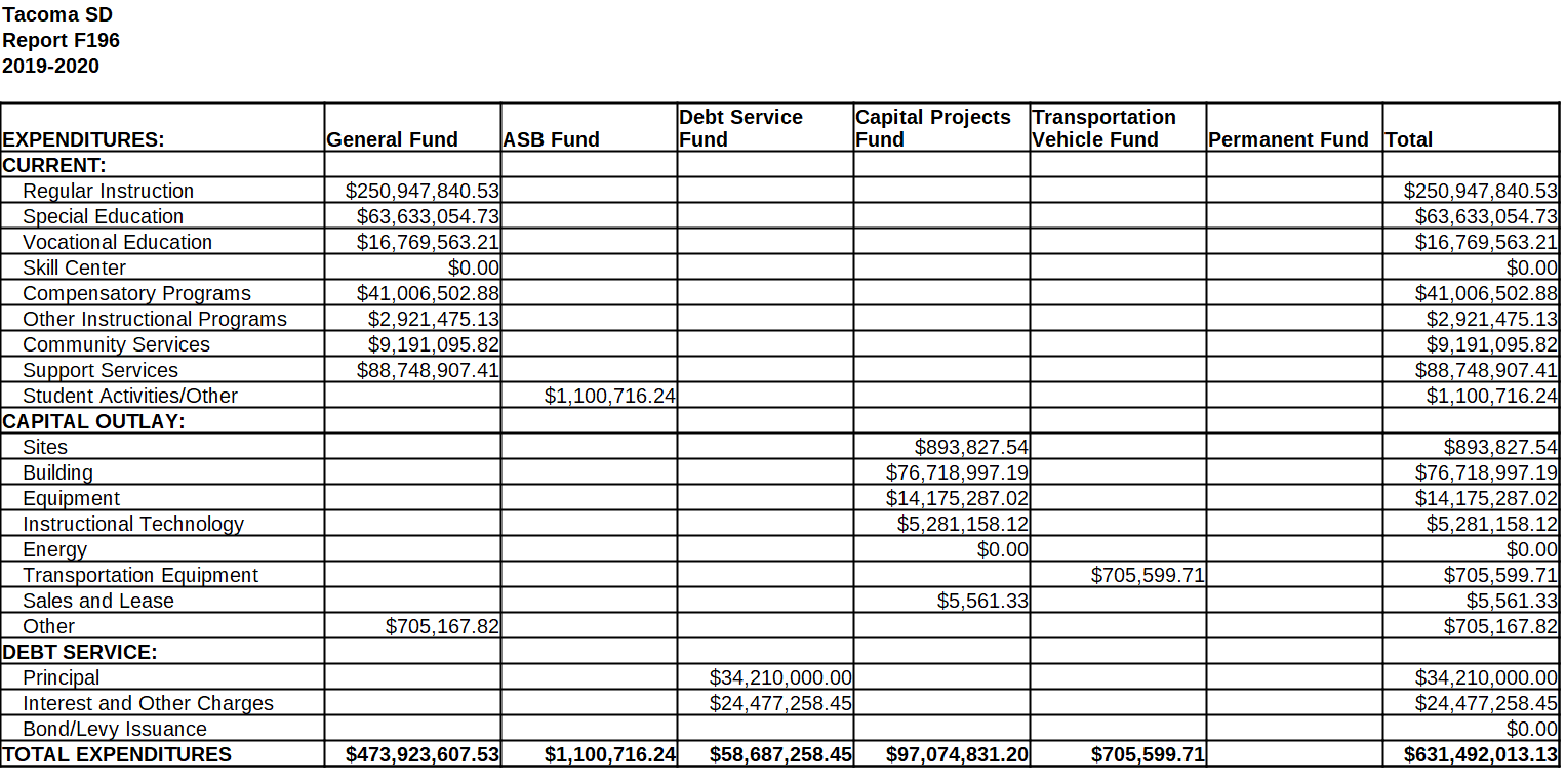 F196 Data Example F196 Data Example