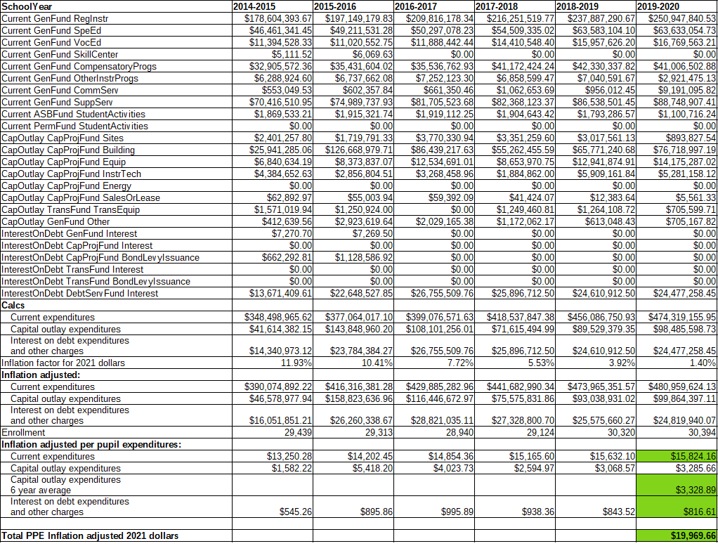 PPE Example Calculation PPE Example Calculation